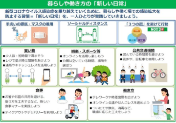 暮らしや働き方の「新しい日常」